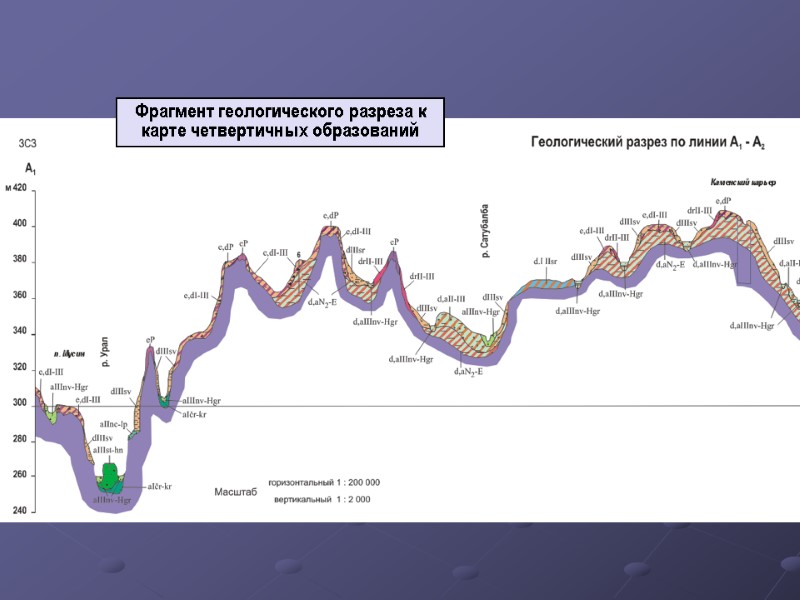 Фрагмент геологического разреза к карте четвертичных образований